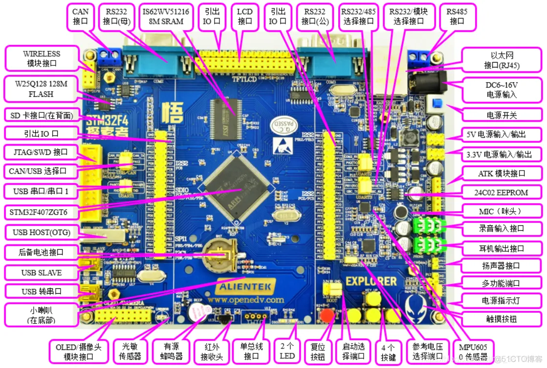 正点原子：STM32F103(战舰)、STM32F407(探索者)、STM32F103(MINI)原理图和PCB_原理图PCB开源_04